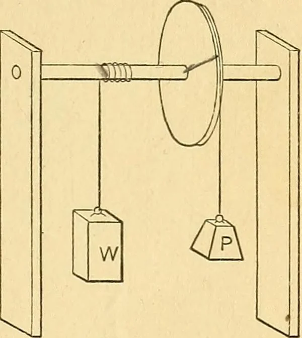 An illustration from Elements of physics, 1903, leaf 100