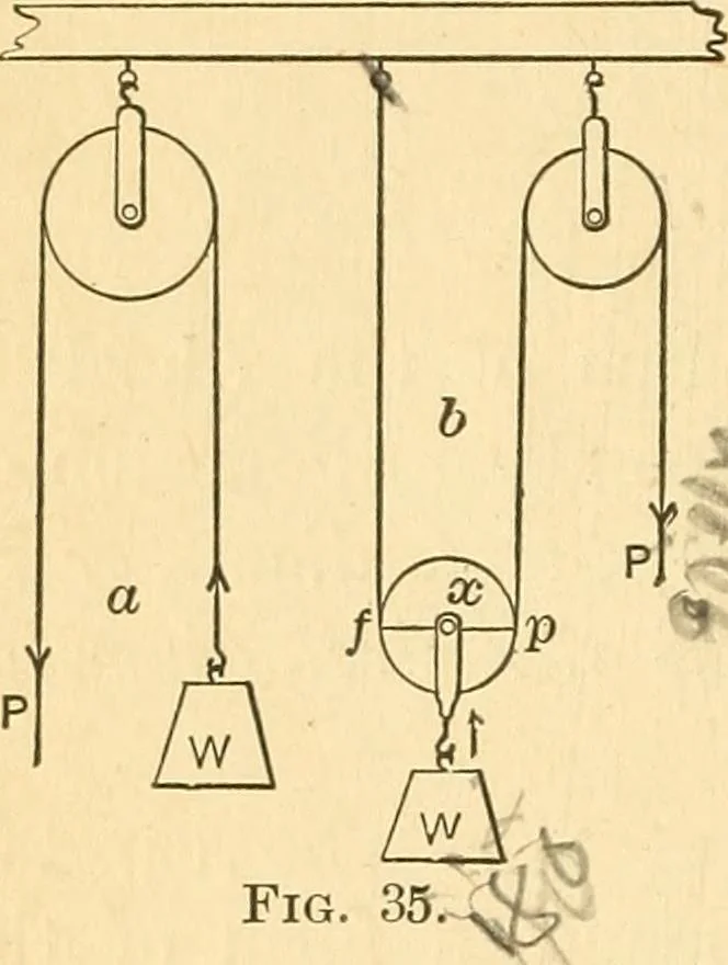 An illustration from Elements of physics, 1903, leaf 101