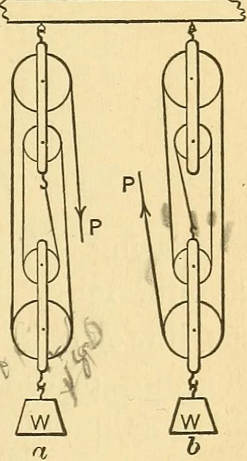 An illustration from Elements of physics, 1903, leaf 102