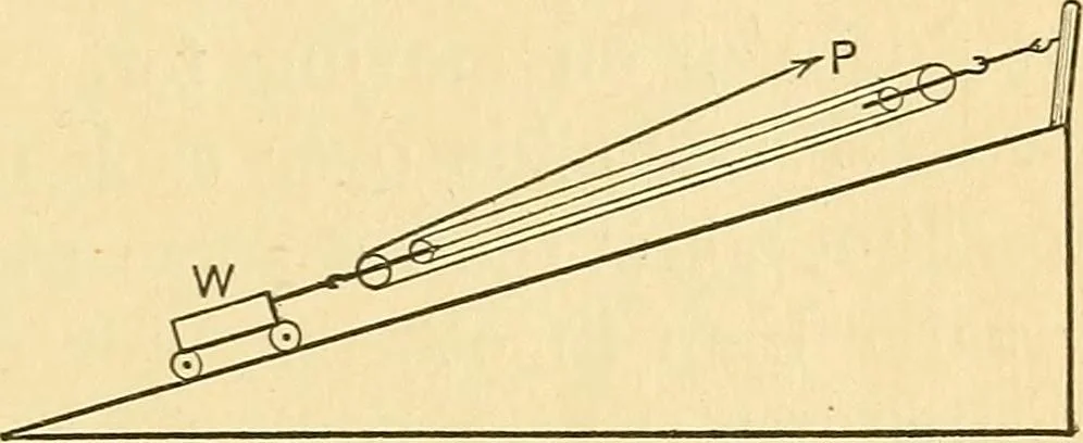 An illustration from Elements of physics, 1903, leaf 106