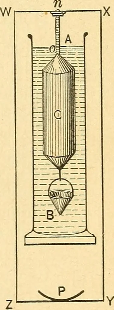 An illustration from Elements of physics, 1903, leaf 126