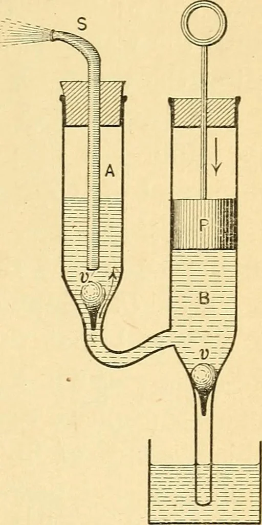 An illustration from Elements of physics, 1903, leaf 132