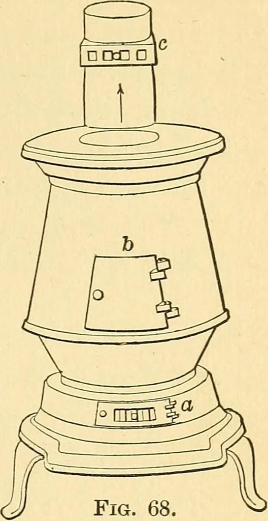 An illustration from Elements of physics, 1903, leaf 162