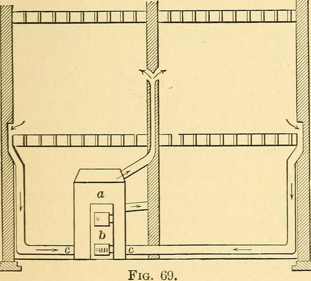 An illustration from Elements of physics, 1903, leaf 162
