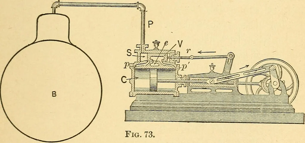 An illustration from Elements of physics, 1903, leaf 180