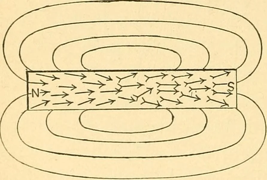 An illustration from Elements of physics, 1903, leaf 195