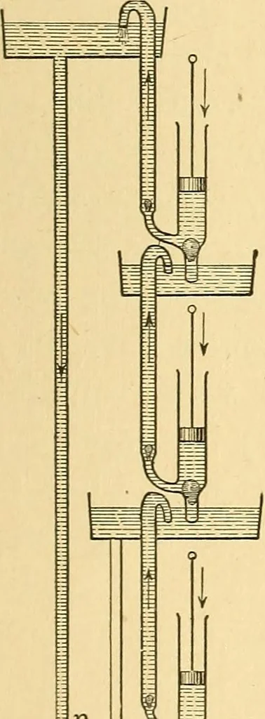 An illustration from Elements of physics, 1903, leaf 224