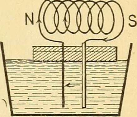 An illustration from Elements of physics, 1903, leaf 252