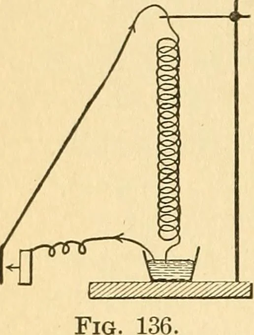 An illustration from Elements of physics, 1903, leaf 253