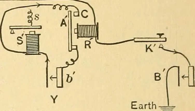 An illustration from Elements of physics, 1903, leaf 257