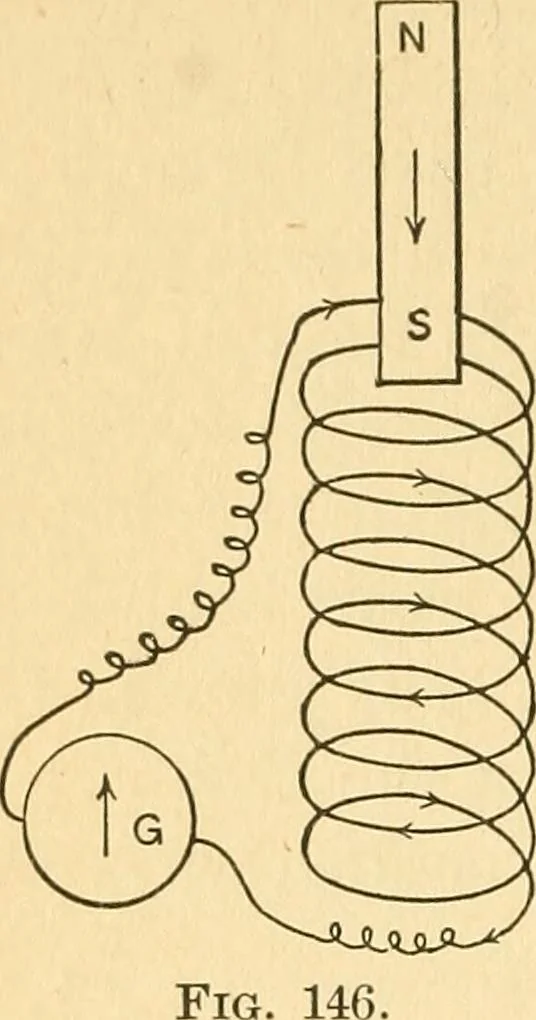 An illustration from Elements of physics, 1903, leaf 259