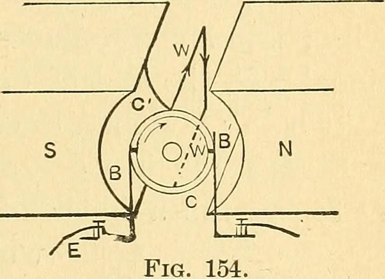 An illustration from Elements of physics, 1903, leaf 264