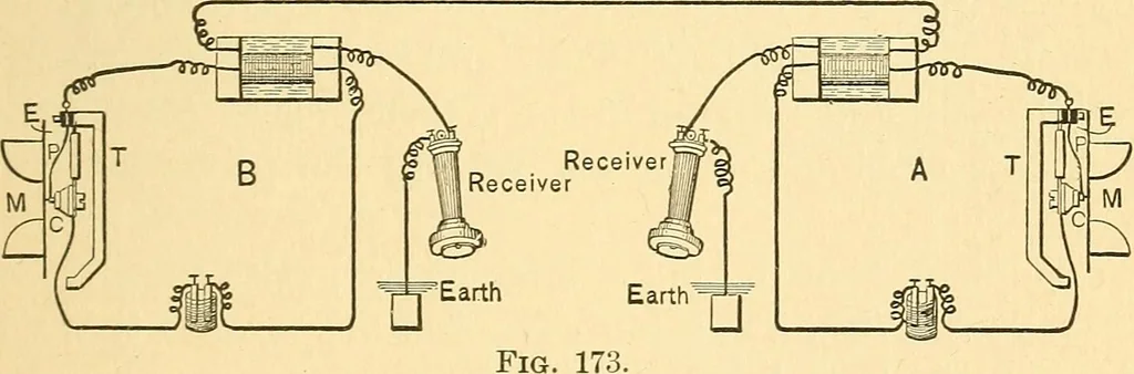 An illustration from Elements of physics, 1903, leaf 282