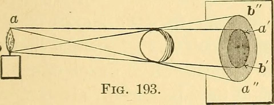 An illustration from Elements of physics, 1903, leaf 328