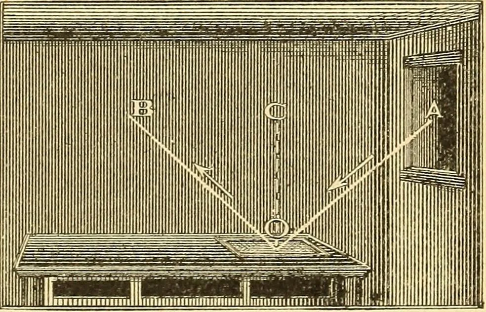 An illustration from Elements of physics, 1903, leaf 332