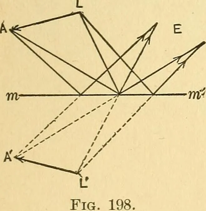 An illustration from Elements of physics, 1903, leaf 336