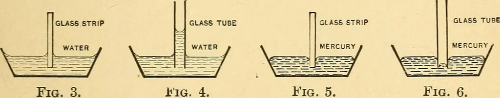 An illustration from Elements of physics, 1903, leaf 34