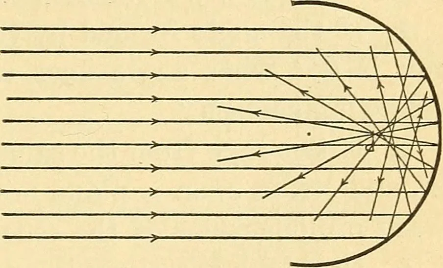 An illustration from Elements of physics, 1903, leaf 344