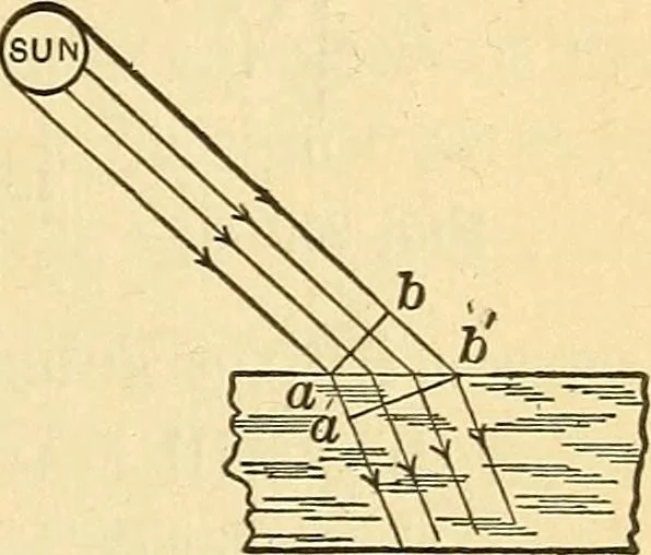An illustration from Elements of physics, 1903, leaf 346