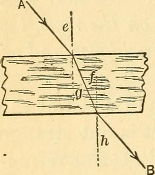 An illustration from Elements of physics, 1903, leaf 349