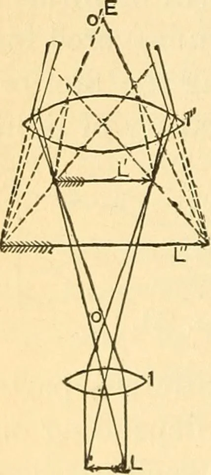 An illustration from Elements of physics, 1903, leaf 359