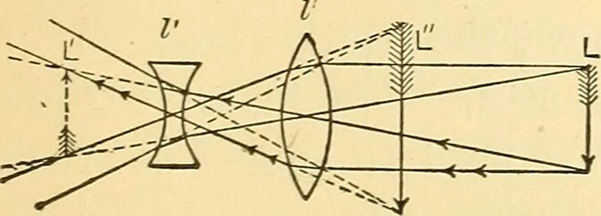 An illustration from Elements of physics, 1903, leaf 360