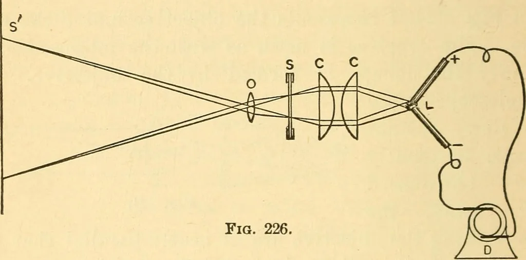 An illustration from Elements of physics, 1903, leaf 361