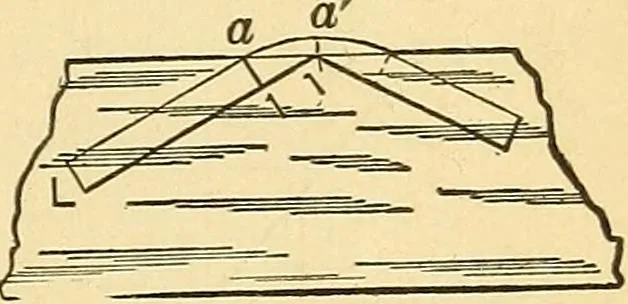 An illustration from Elements of physics, 1903, leaf 362
