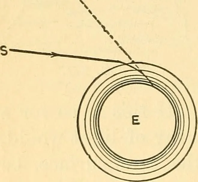 An illustration from Elements of physics, 1903, leaf 363