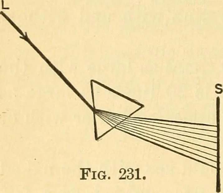 An illustration from Elements of physics, 1903, leaf 365