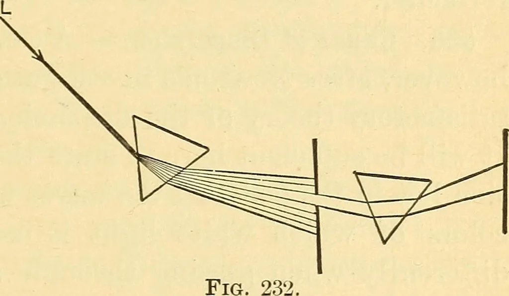 An illustration from Elements of physics, 1903, leaf 366