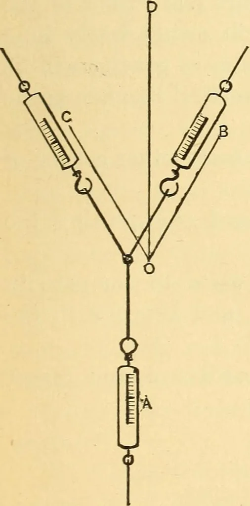 An illustration from Elements of physics, 1903, leaf 410