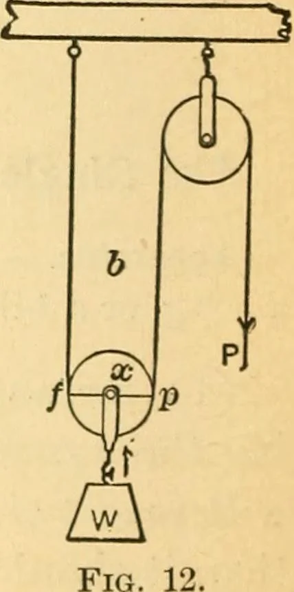 An illustration from Elements of physics, 1903, leaf 419