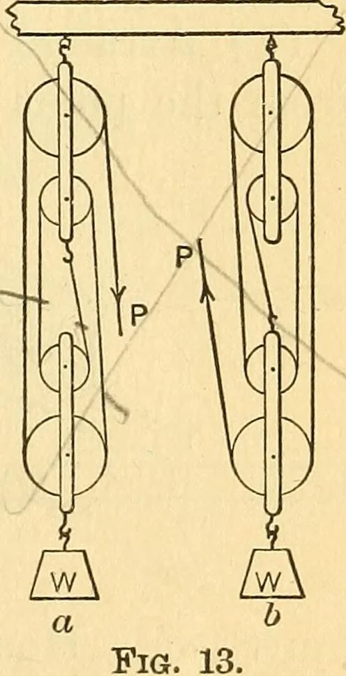 An illustration from Elements of physics, 1903, leaf 420