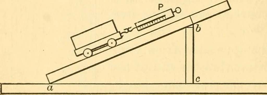 An illustration from Elements of physics, 1903, leaf 421