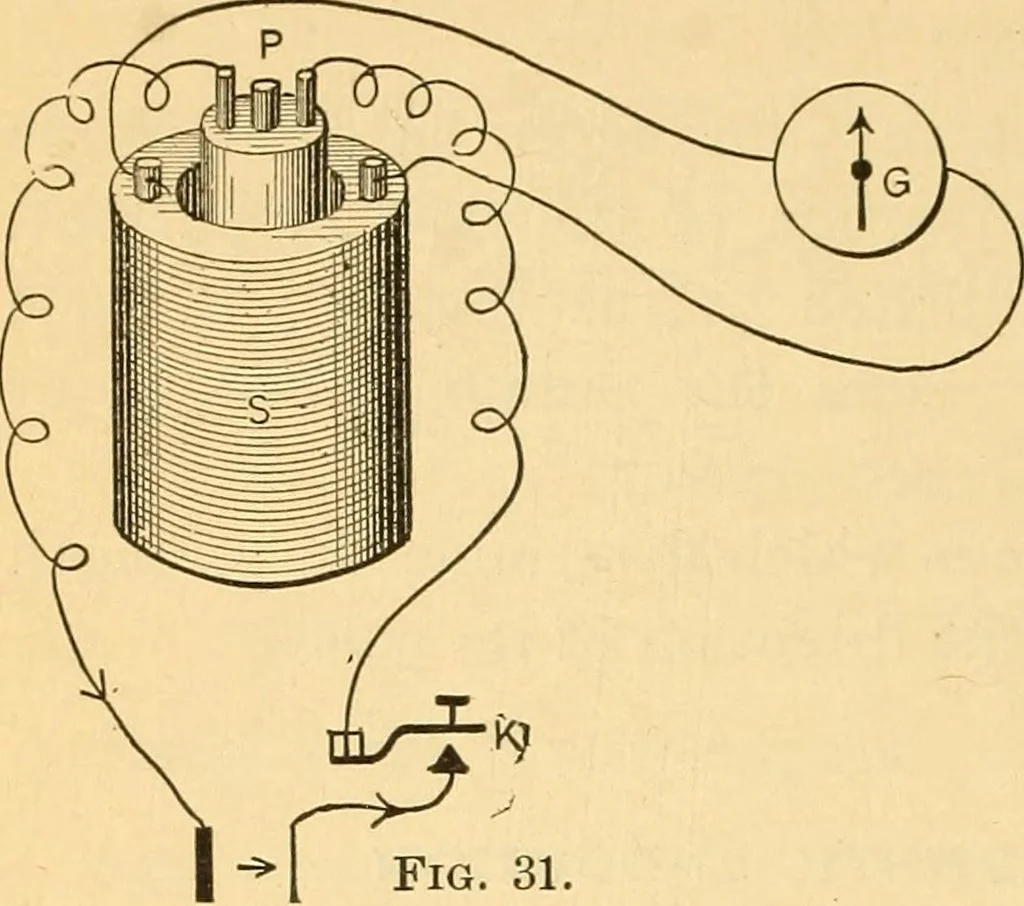 An illustration from Elements of physics, 1903, leaf 447