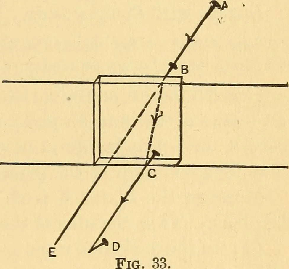 An illustration from Elements of physics, 1903, leaf 456