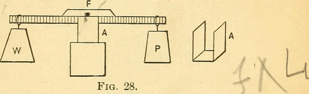 An illustration from Elements of physics, 1903, leaf 98