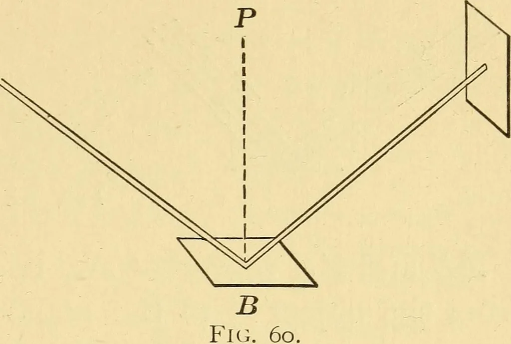 An illustration from Elements of physics, experimental and descriptive, 1902, leaf 100