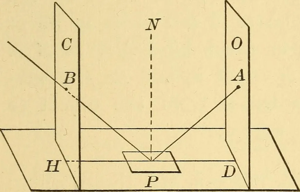 An illustration from Elements of physics, experimental and descriptive, 1902, leaf 100