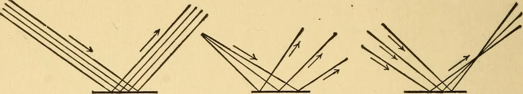An illustration from Elements of physics, experimental and descriptive, 1902, leaf 101