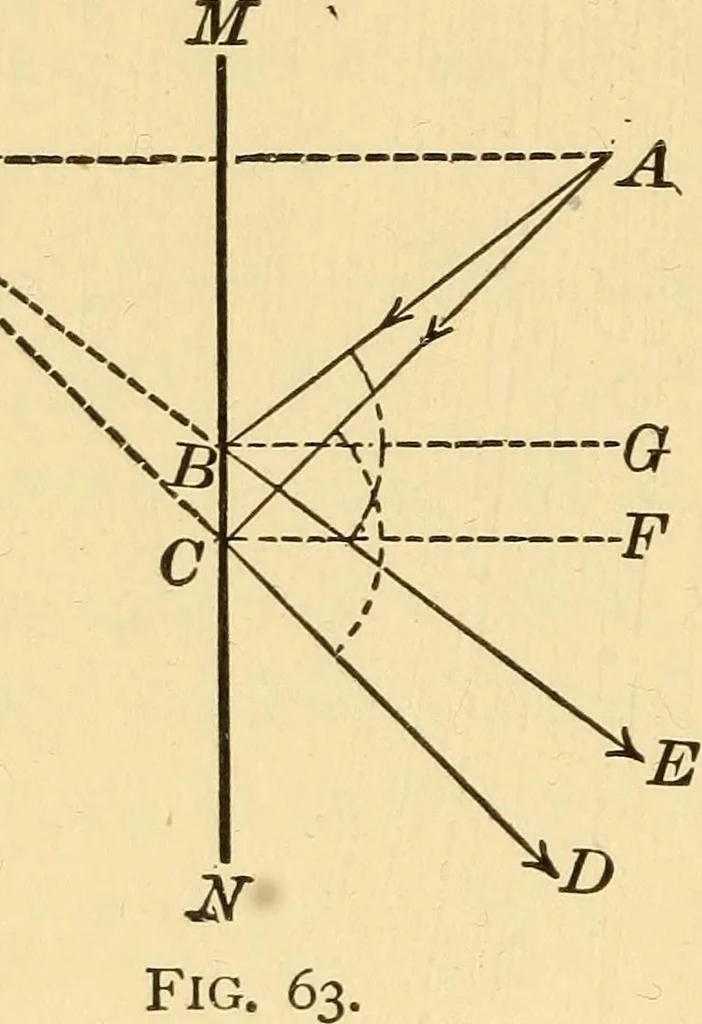 An illustration from Elements of physics, experimental and descriptive, 1902, leaf 101