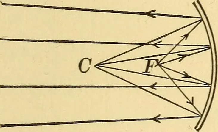 An illustration from Elements of physics, experimental and descriptive, 1902, leaf 102