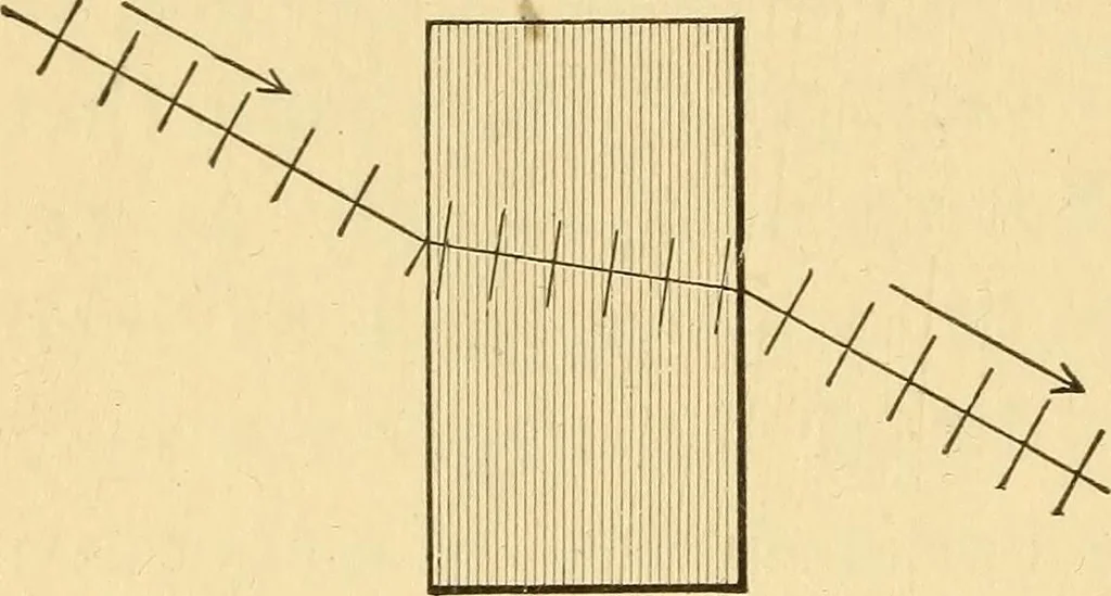 An illustration from Elements of physics, experimental and descriptive, 1902, leaf 103