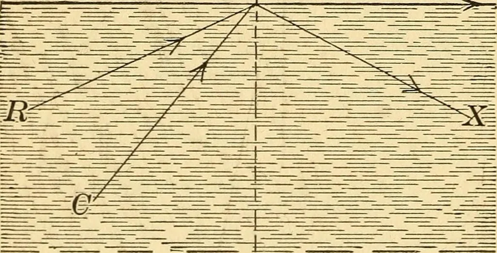 An illustration from Elements of physics, experimental and descriptive, 1902, leaf 105
