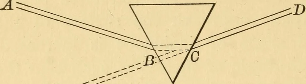 An illustration from Elements of physics, experimental and descriptive, 1902, leaf 107