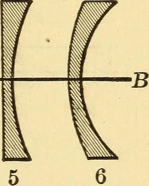 An illustration from Elements of physics, experimental and descriptive, 1902, leaf 110