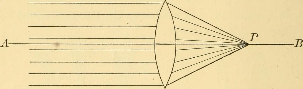 An illustration from Elements of physics, experimental and descriptive, 1902, leaf 111
