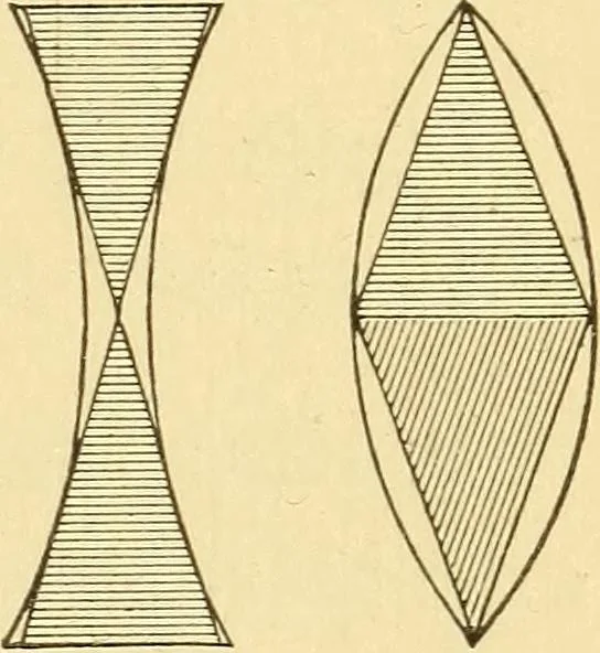 An illustration from Elements of physics, experimental and descriptive, 1902, leaf 112