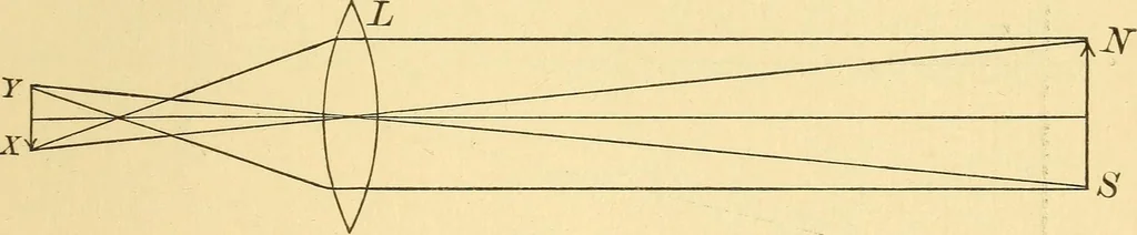 An illustration from Elements of physics, experimental and descriptive, 1902, leaf 112